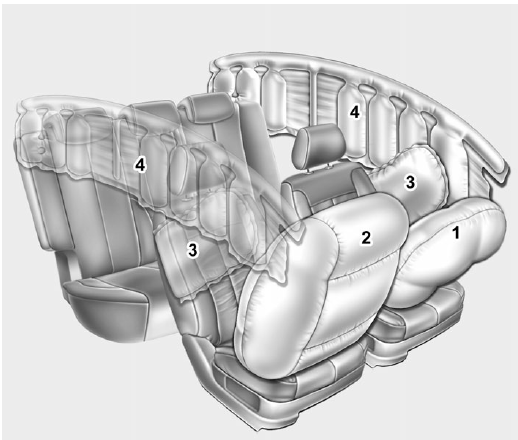 Kia Sportage. Airbags - Ergänzendes Rückhaltesystem