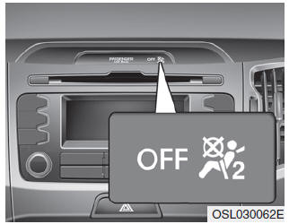 Kia Sportage. Kontrollleuchte "Beifahrerairbag OFF" (ausstattungsabhängig)