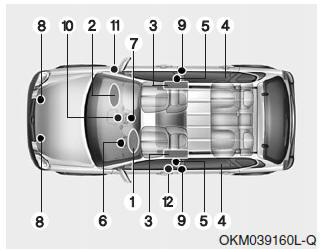 Kia Sportage. Komponenten und Funktionen des SRS-Rückhaltesystems