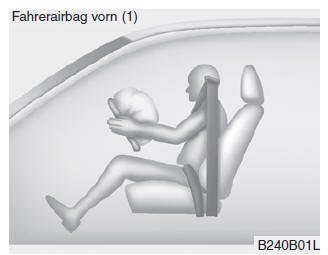 Kia Sportage. Komponenten und Funktionen des SRS-Rückhaltesystems