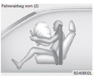 Kia Sportage. Komponenten und Funktionen des SRS-Rückhaltesystems