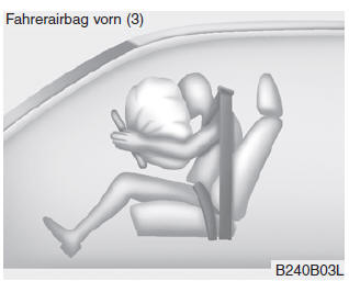 Kia Sportage. Komponenten und Funktionen des SRS-Rückhaltesystems