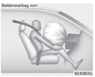 Kia Sportage. Komponenten und Funktionen des SRS-Rückhaltesystems