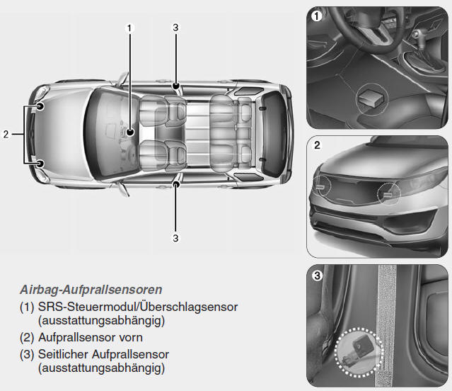 Kia Sportage. Warum ist mein Airbag bei einer Kollision nicht ausgelöst worden?
