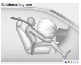Kia Sportage. Komponenten und Funktionen des SRS-Rückhaltesystems