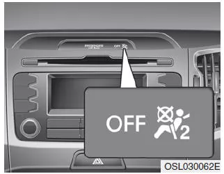 Kia Sportage. Kontrollleuchte "Beifahrerairbag OFF" (ausstattungsabhängig)