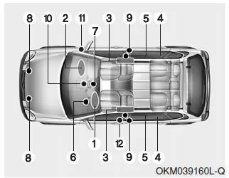 Kia Sportage. Komponenten und Funktionen des SRS-Rückhaltesystems