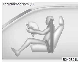 Kia Sportage. Komponenten und Funktionen des SRS-Rückhaltesystems