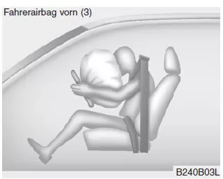 Kia Sportage. Komponenten und Funktionen des SRS-Rückhaltesystems