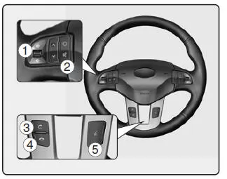 Kia Sportage. Bedienung des bluetooth telefons (ausstattungsabhängig)