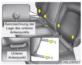 Kia Sportage. Ein Kinderrückhaltesystem mit ISOFIX und zusätzlichem Kindersitz-Halteband sichern (ausstattungsabhängig)
