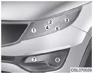 Kia Sportage. Glühlampen für Scheinwerfer, Standlicht, Blinker vorn und Nebelscheinwerfer ersetzen
