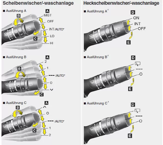 Kia Sportage. Scheibenwisch- und Waschanlage 