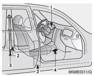 Kia Sportage. Sicherheitsgurte mit Gurtstraffern (ausstattungsabhängig)