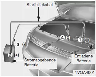 Kia Sportage. Starthilfe