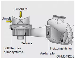 Kia Sportage. Luftfilter des Klimasystems (ausstattungsabhängig)