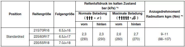 Kia Sportage. Reifen und Räder