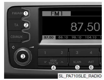 Kia Sportage. Verwendung der Funktionen RADIO, SETUP, VOLUME und AUDIO CONTROL