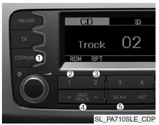 Kia Sportage. Verwendung des CD-Players