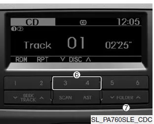 Kia Sportage. Verwendung des CD-Players