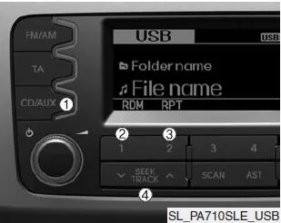 Kia Sportage. Verwendung von USB-Geräten