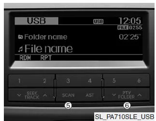 Kia Sportage. Verwendung von USB-Geräten