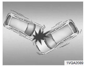Kia Sportage. Bedingungen, unter denen Airbags nicht ausgelöst werden