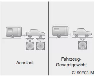 Kia Sportage. Anhänger-Stützlast
