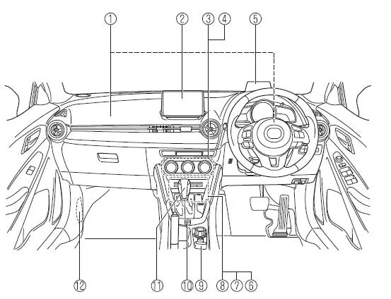 Mazda CX-3. Innenausrüstung (Ansicht B)