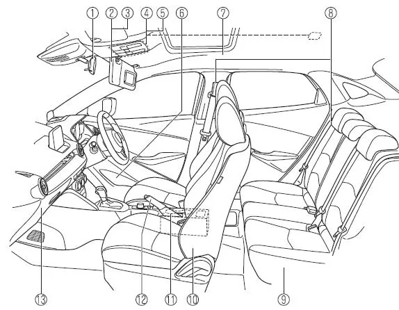 Mazda CX-3. Innenausrüstung (Ansicht C)