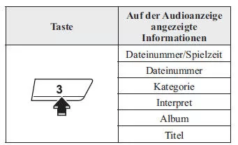 Mazda CX-3. Umschalten der Anzeige