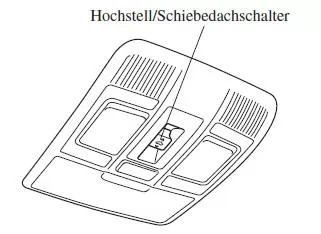 Mazda CX-3. Schiebedach