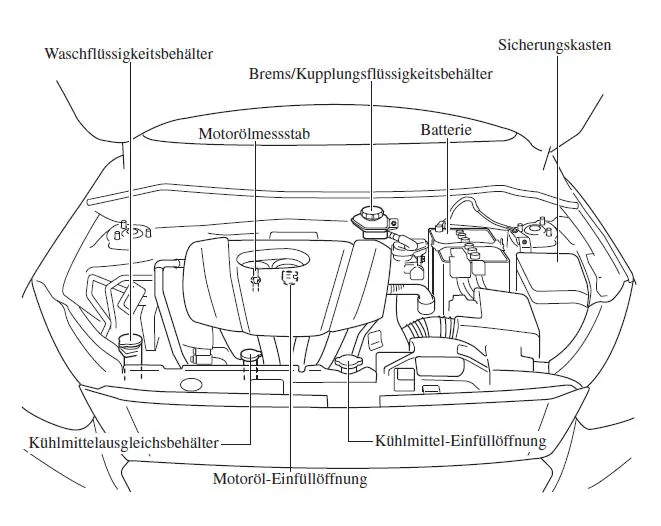 Mazda CX-3. SKYACTIV-G 2.0