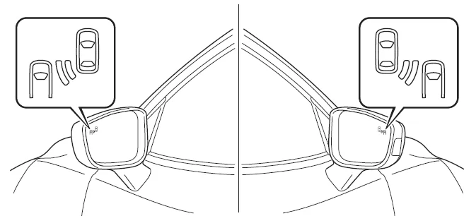 Mazda CX-3. Toter-Winkel-Warnleuchten (BSM)