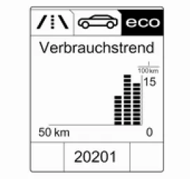 Opel Mokka. ECO-Informationsmenü