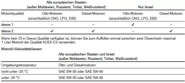 Opel Mokka. Europäischer Serviceplan