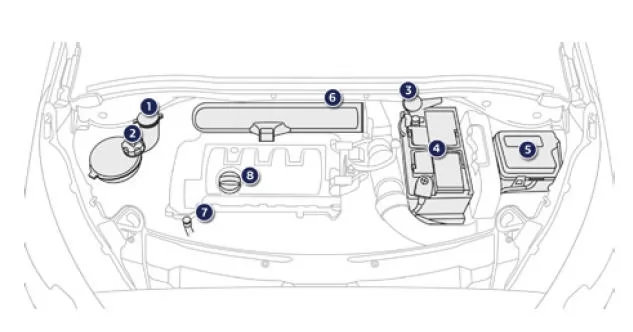 Peugeot 2008. Benzinmotoren