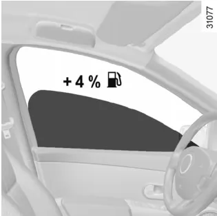 Renault Captur. Hinweise