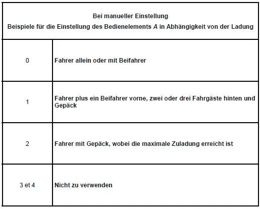 Renault Captur. Leuchtweitenregulierung