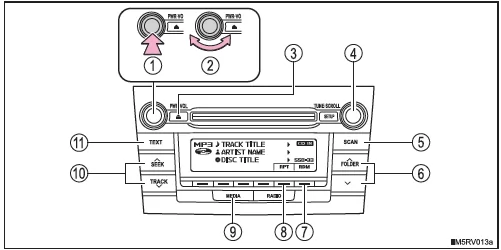 Abspielen von MP3- und WMA-Discs