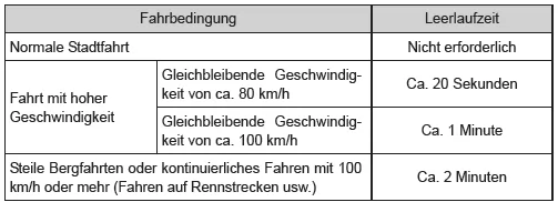 Leerlaufzeit vor dem Ausschalten des Motors