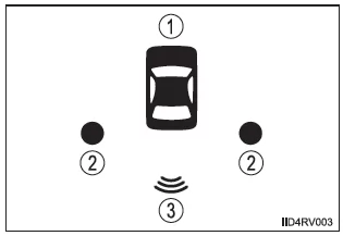 Toyota-Einparkhilfesensor-Kontrollleuchte