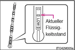 Verwendung des Messstabs