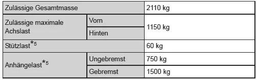 Gewichte