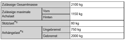 Gewichte