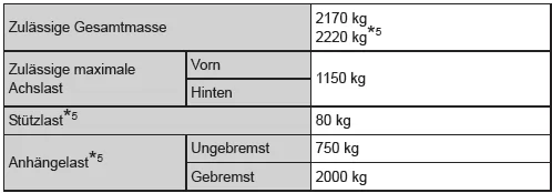 Gewichte