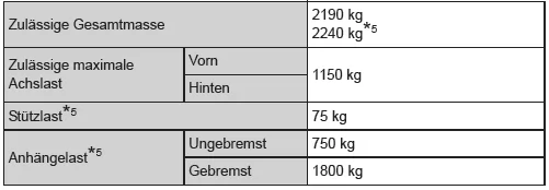 Gewichte