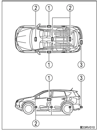 Antennenposition
