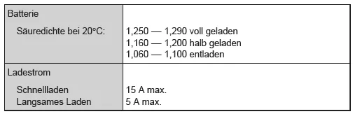 Elektrisches System