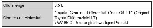 Hinterachsdifferenzial 